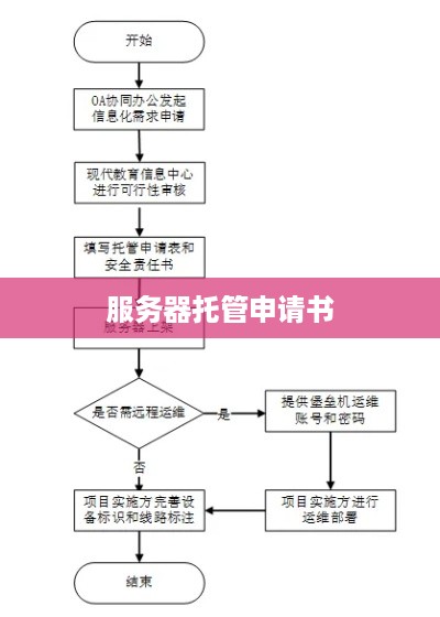 服务器托管申请书