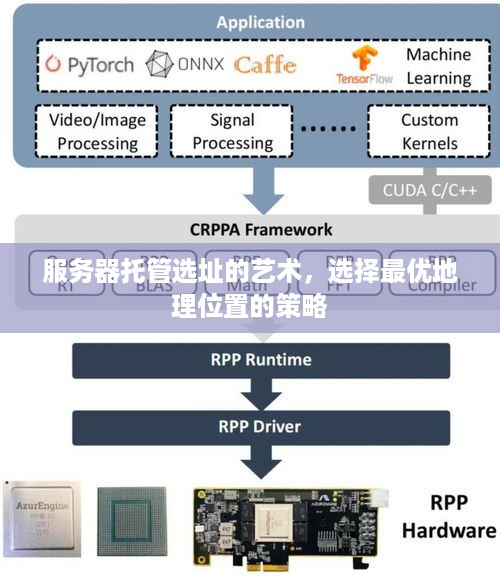 服务器托管选址的艺术，选择最优地理位置的策略