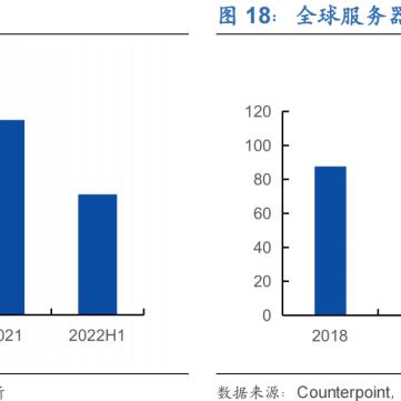 长沙云计算服务器托管——企业数字化转型的基石