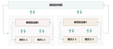 探索网络世界，流量服务器托管投资策略