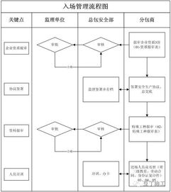 掌握服务器托管时间的重要性与查询方法