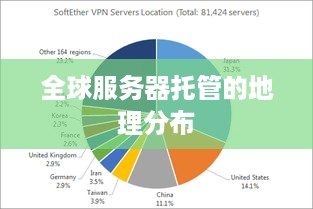 全球服务器托管的地理分布