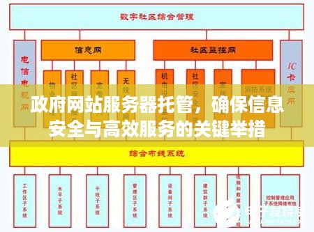 政府网站服务器托管，确保信息安全与高效服务的关键举措