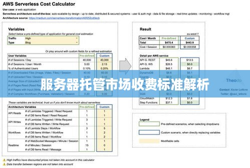 服务器托管市场收费标准解析