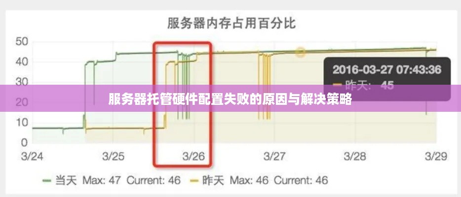 服务器托管硬件配置失败的原因与解决策略