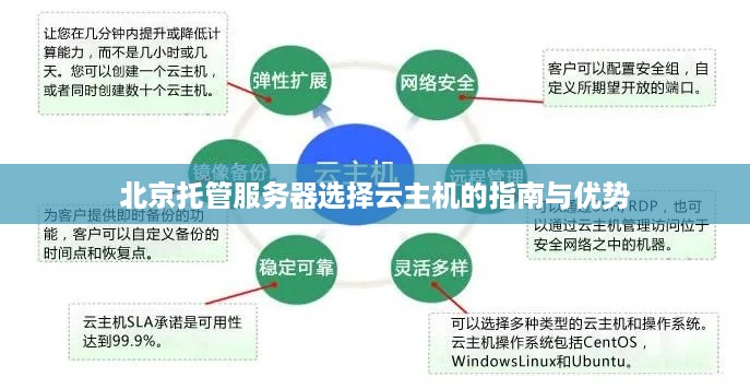 北京托管服务器选择云主机的指南与优势