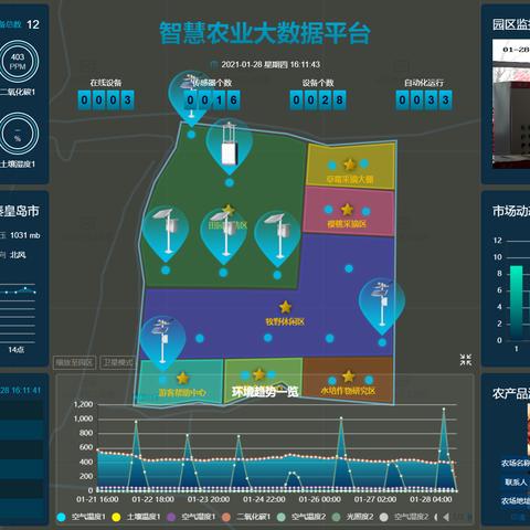 河北云端服务器托管云主机服务概览