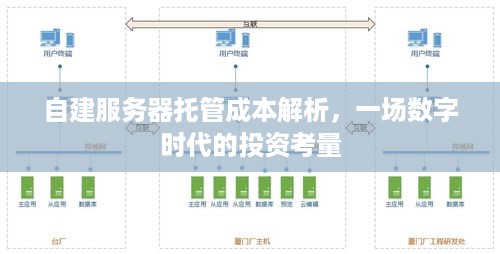 自建服务器托管成本解析，一场数字时代的投资考量