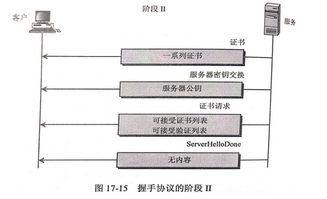 自建服务器托管成本解析，一场数字时代的投资考量