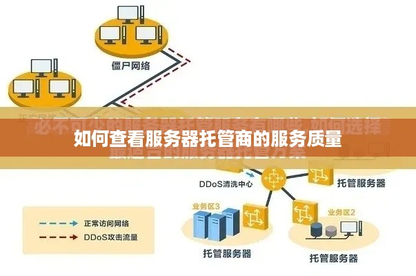 如何查看服务器托管商的服务质量