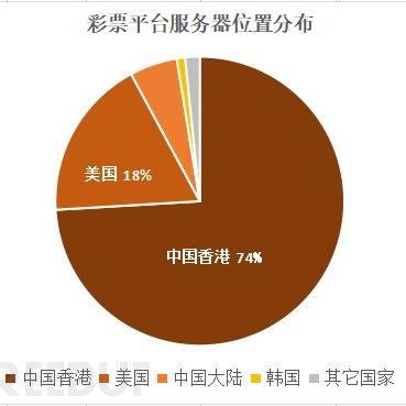 服务器备案未托管如何开通