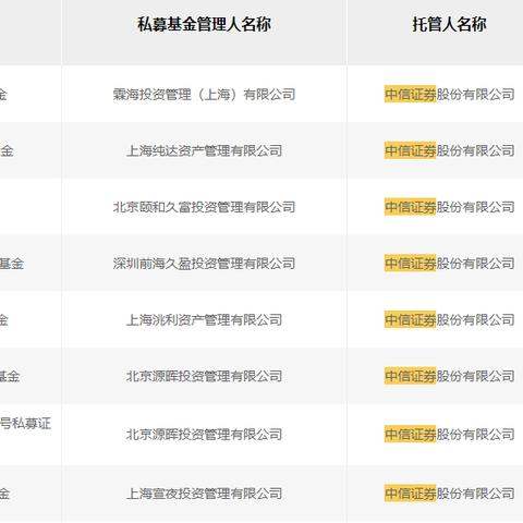 服务器备案未托管如何开通