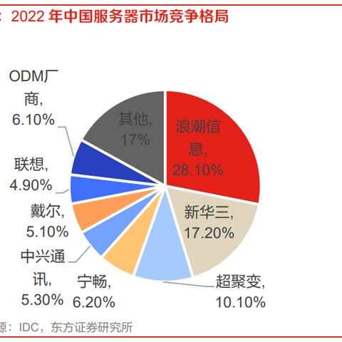 安全透明的服务器托管——企业数字化转型的关键支撑