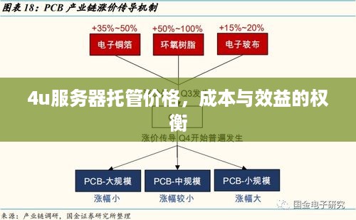 4u服务器托管价格，成本与效益的权衡