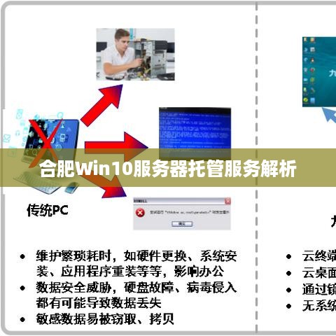 合肥Win10服务器托管服务解析