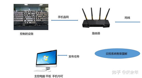 河北云端服务器的托管与云空间探索