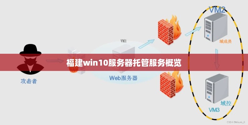 福建win10服务器托管服务概览