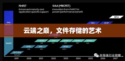 云端之巅，文件存储的艺术