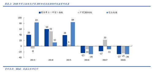 服务器托管投资回报周期的探讨