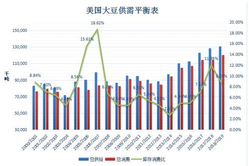 服务器托管投资回报周期的探讨