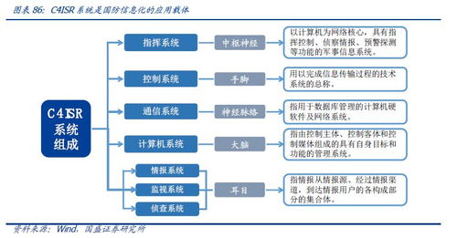 服务器托管投资回报周期的探讨