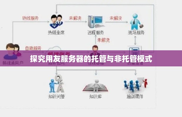 探究用友服务器的托管与非托管模式