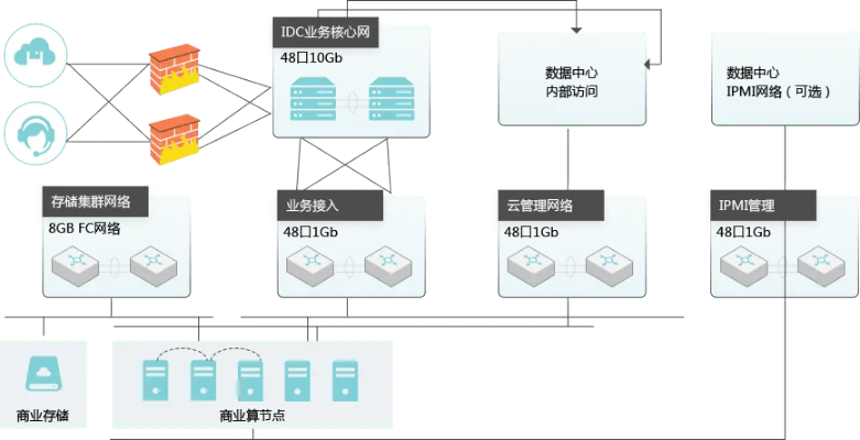 河北服务器系统托管云主机服务概览