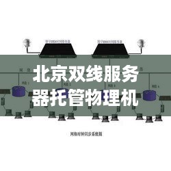 北京双线服务器托管物理机——企业IT架构的坚实后盾