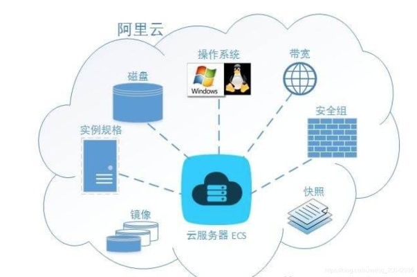 电信服务器托管阿里云——企业信息化的稳固基石