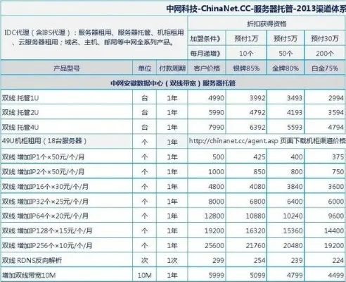 移动机房托管服务器费用解析