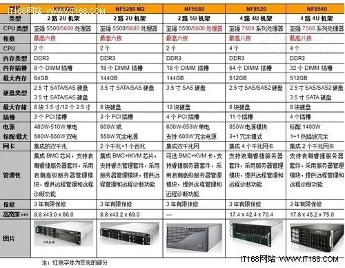 4u服务器托管费用分析