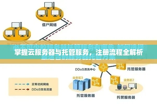 掌握云服务器与托管服务，注册流程全解析