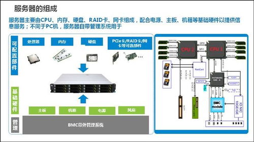 呼和浩特游戏服务器托管服务解析