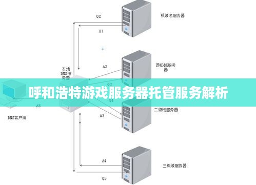 呼和浩特游戏服务器托管服务解析