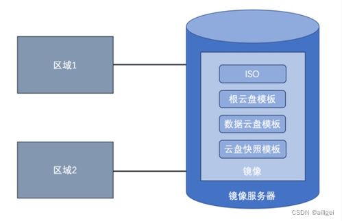 吉林ip服务器托管云主机，数字化转型的加速器