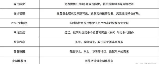 IDC服务器托管协议书，保障数据安全与服务品质的基石