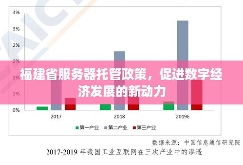 福建省服务器托管政策，促进数字经济发展的新动力