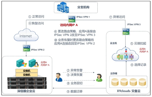 天津私人服务器托管云空间的探索与应用