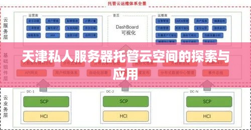 天津私人服务器托管云空间的探索与应用