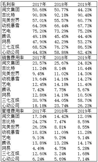 服务器托管公司工资分析，高薪背后的真相