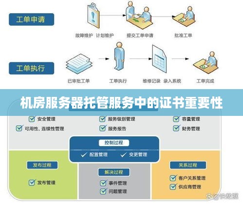 机房服务器托管服务中的证书重要性