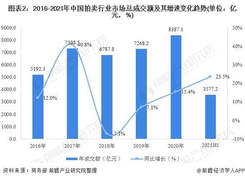 服务器托管市场的利润潜力分析