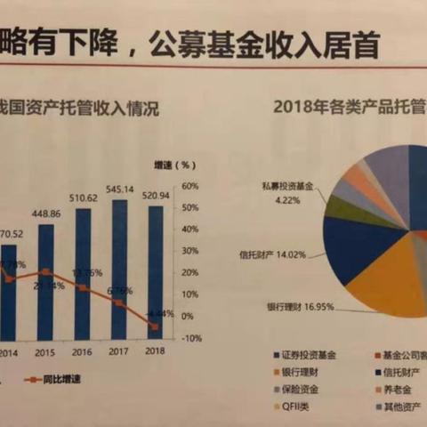 服务器托管费用与服务选择——如何确定一年的合适托管规模