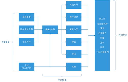 托管服务器的多维价值解析