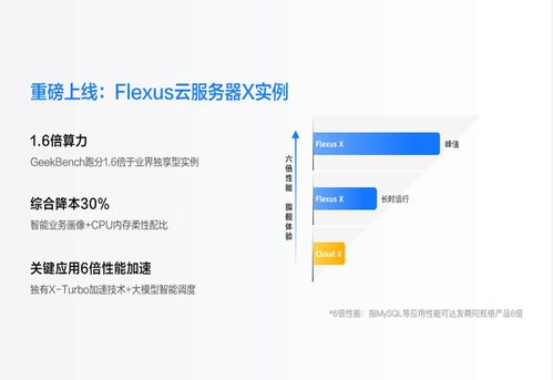 江西服务器托管云空间申请，开启企业数字化转型之旅