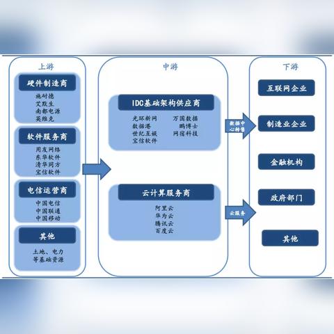 电信8台服务器托管费的考量与成本解析