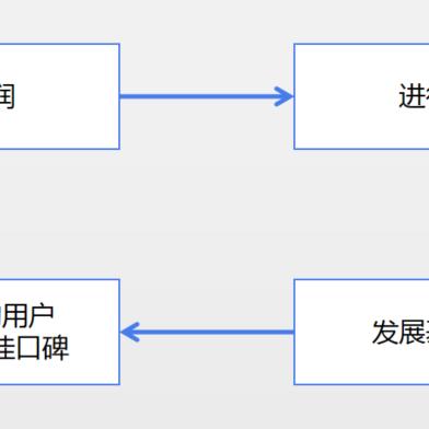 电信8台服务器托管费的考量与成本解析