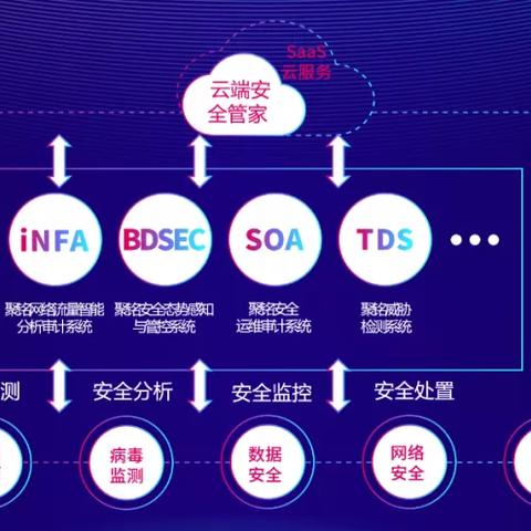 电信8台服务器托管费的考量与成本解析