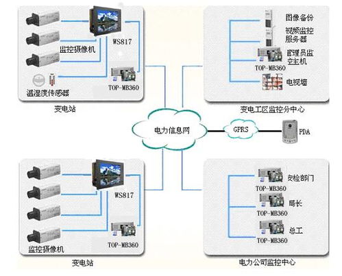 服务器托管的多维视角，专业知识与行业应用