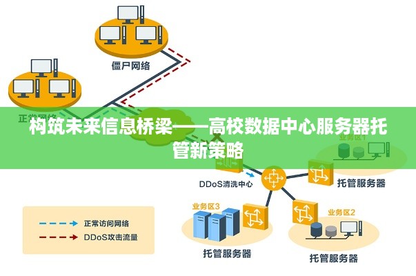 构筑未来信息桥梁——高校数据中心服务器托管新策略